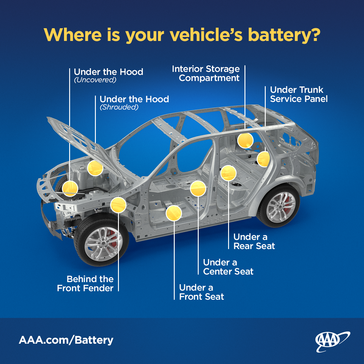 battery locations