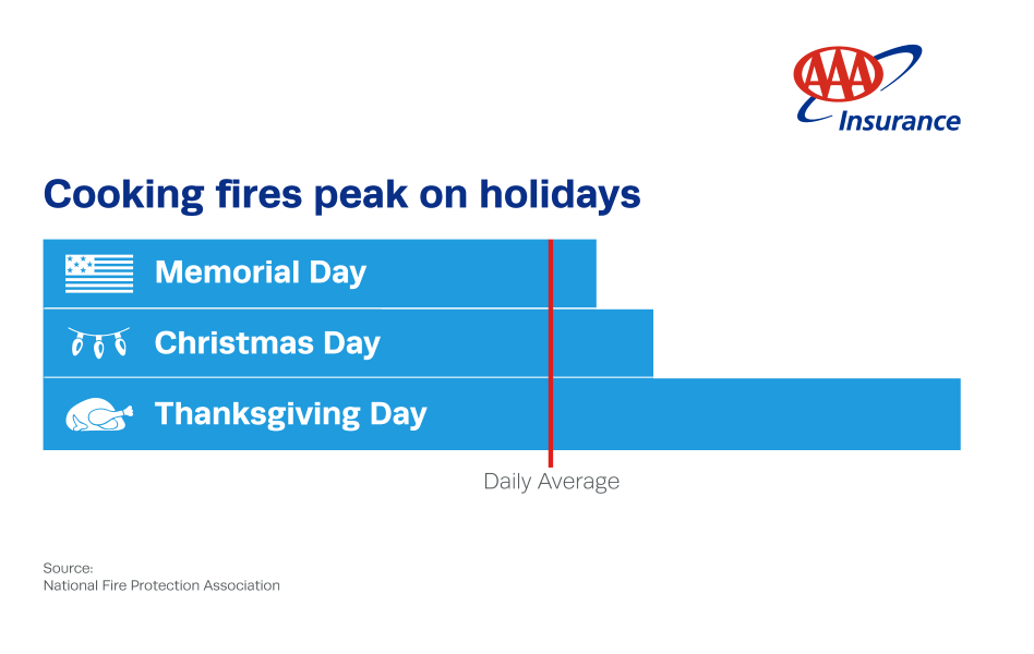 cooking fire hazard graphic