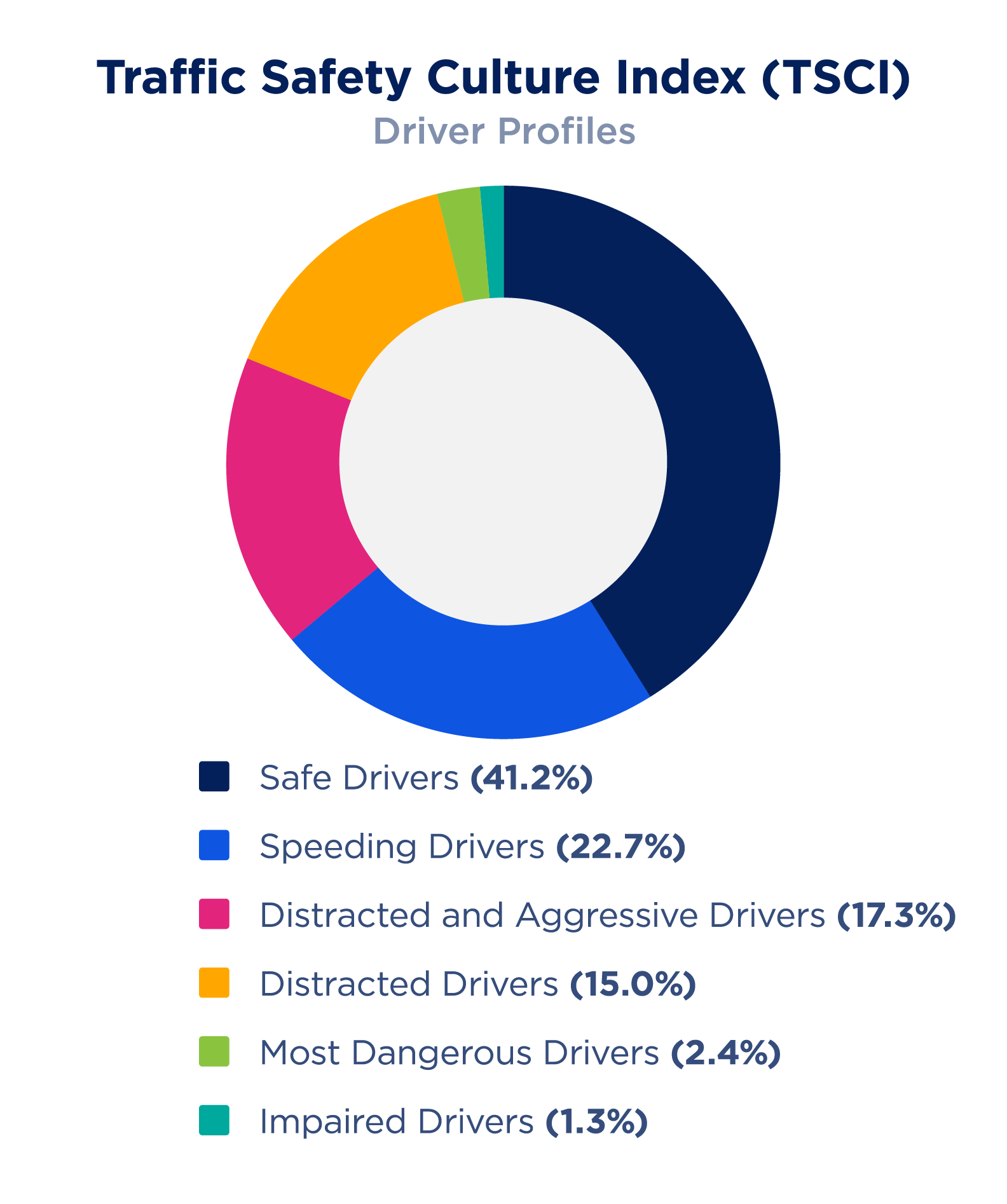 TSCI Infographic