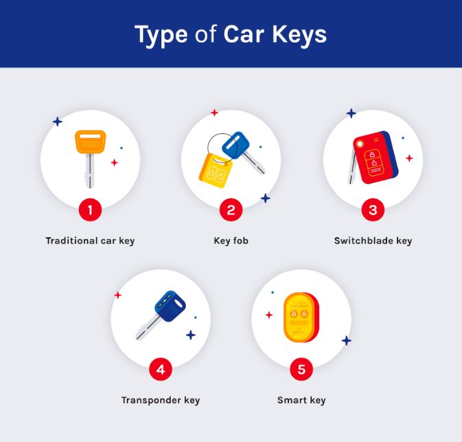 Car Keys B